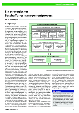 Ein strategischer Beschaffungsmanagementprozess