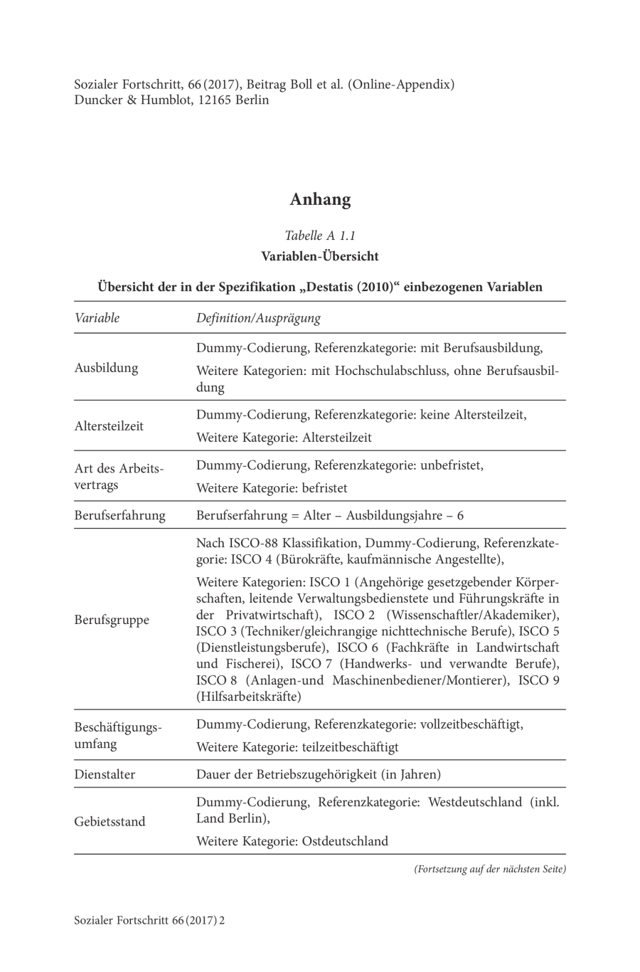 Boll – Anhang